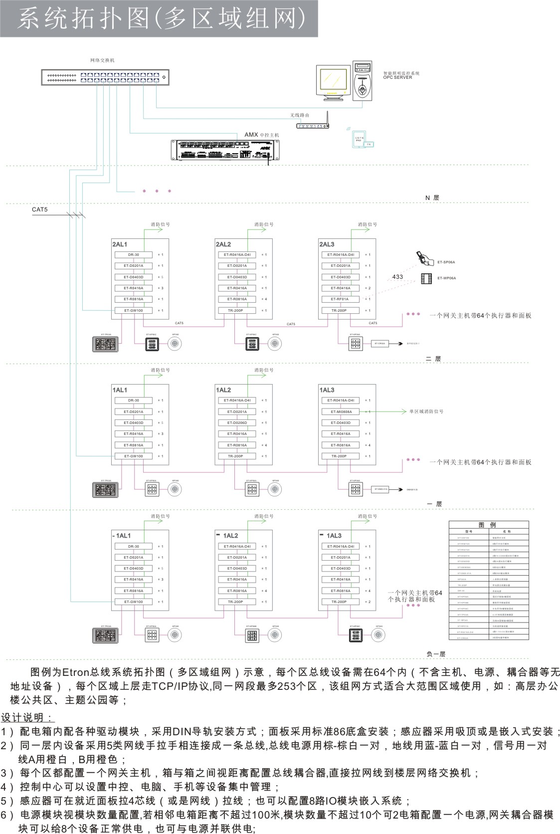 體育館智能照明控制系統(tǒng)圖 體育館智能照明控制系統(tǒng)圖-翊創(chuàng)智能