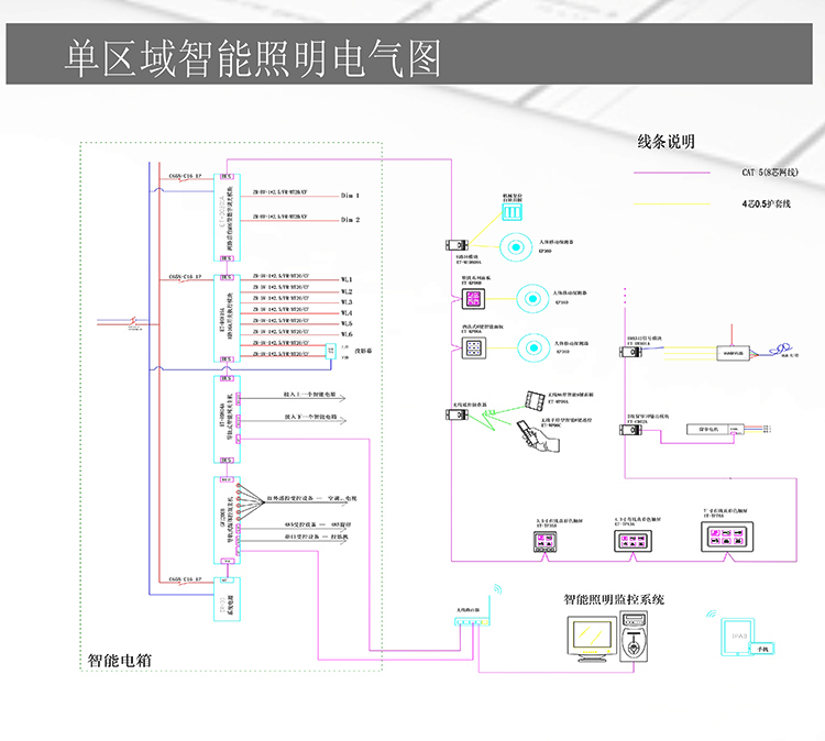單區(qū)域電氣圖