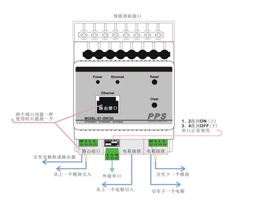 網(wǎng)關(guān)主機(jī)接線圖