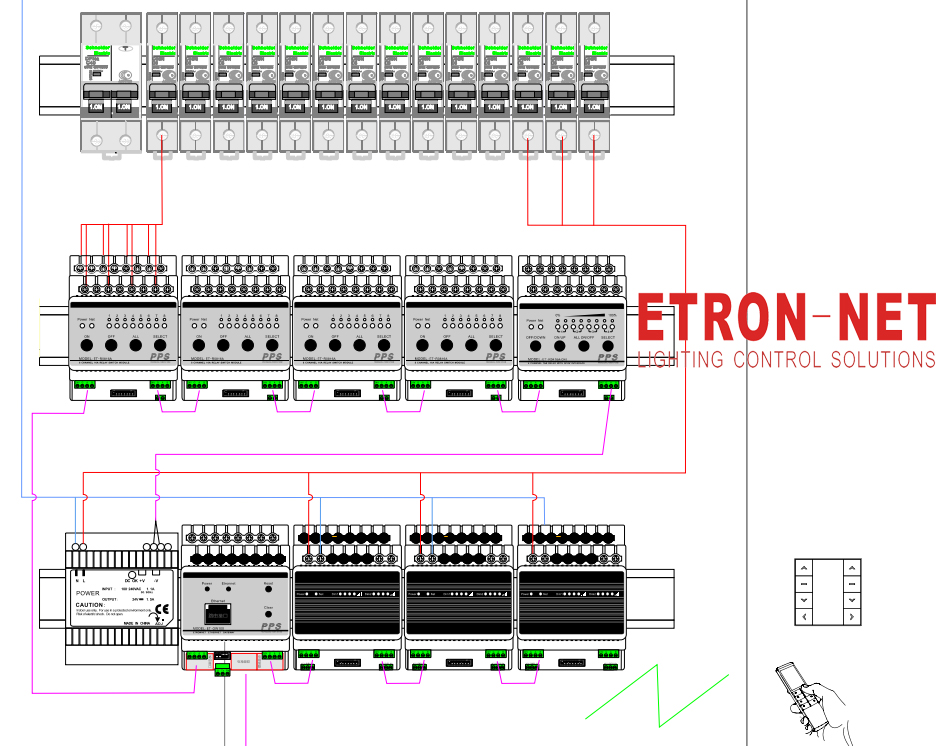 ETRON-NET系統(tǒng)總線架構(gòu) ETRON-NET系統(tǒng)總線架構(gòu)