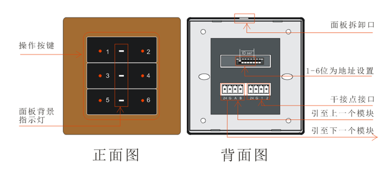 控制面板使用說明 控制面板使用說明