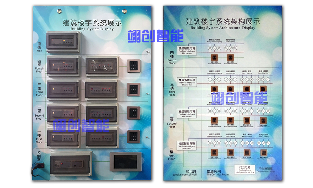 智能照明控制系統(tǒng)|樓宇智能照明控制|翊創(chuàng)智能