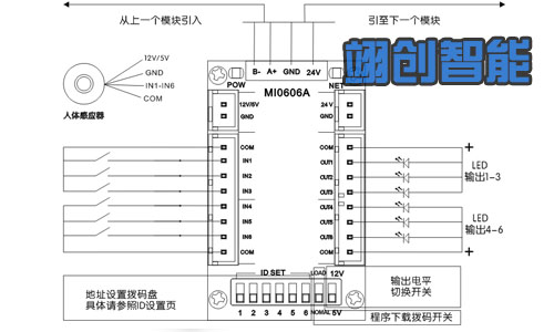 智能照明控制系統(tǒng)|智能照明模塊