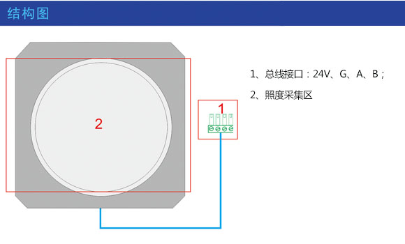 智能照明控制系統(tǒng)｜智能燈光系統(tǒng)|智能照明廠家