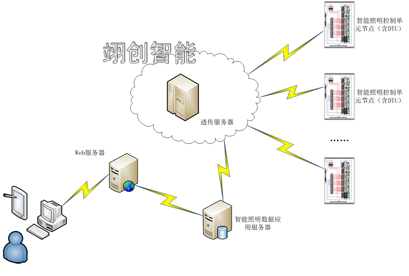 智能照明控制系統(tǒng)｜智能燈光系統(tǒng)|智能照明廠家