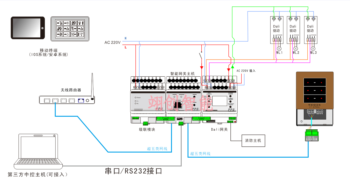 4路16智能開關(guān)控制模塊尺寸圖 DALI調(diào)光智能照明網(wǎng)關(guān)模塊連接圖