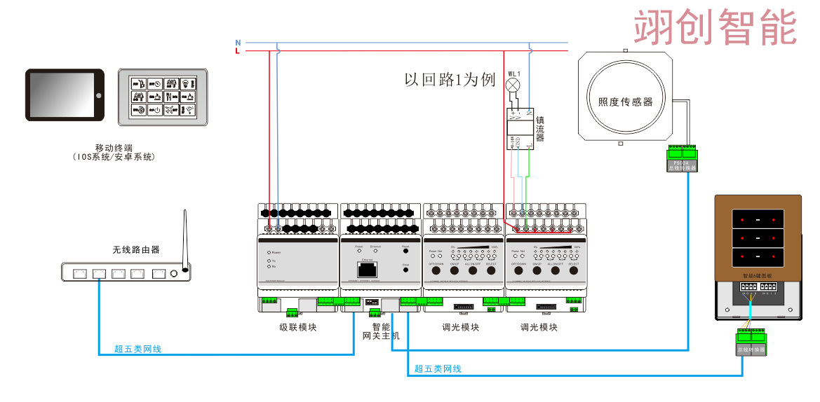 學校智能照明控制系統(tǒng)