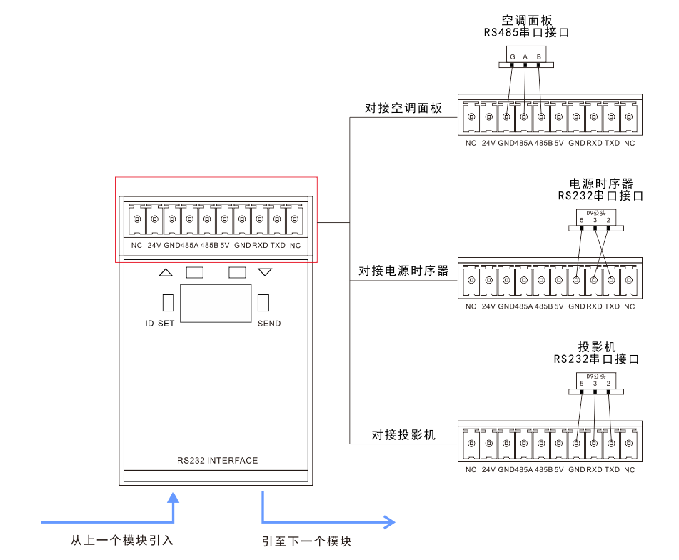 4路16智能開關(guān)控制模塊尺寸圖 智能串口控制模塊接線圖