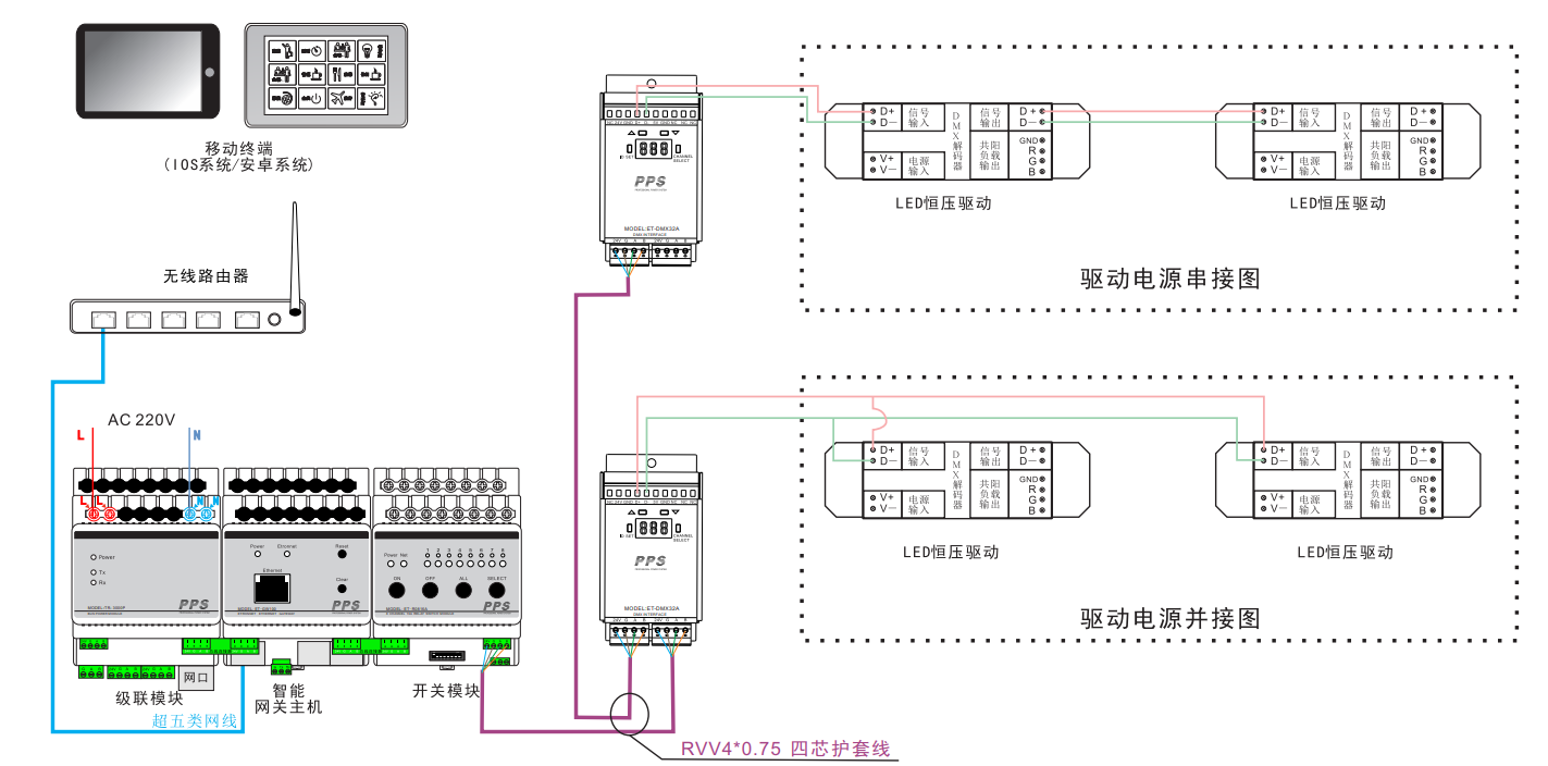 DMX調光智能照明控制系統(tǒng)圖
