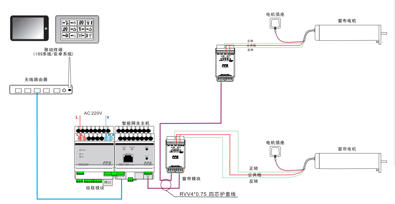 智能照明窗簾控制系統(tǒng)圖