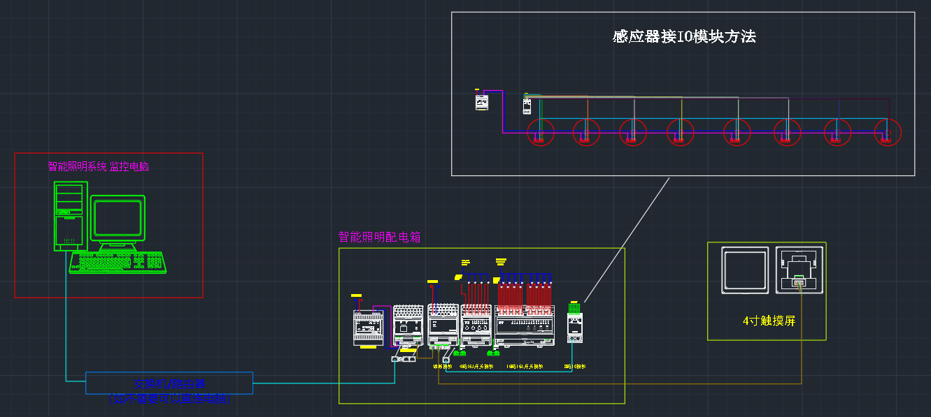機(jī)房智能照明控制系統(tǒng)