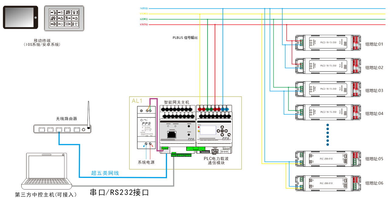 PLC電力載波協(xié)議模塊系統(tǒng)圖