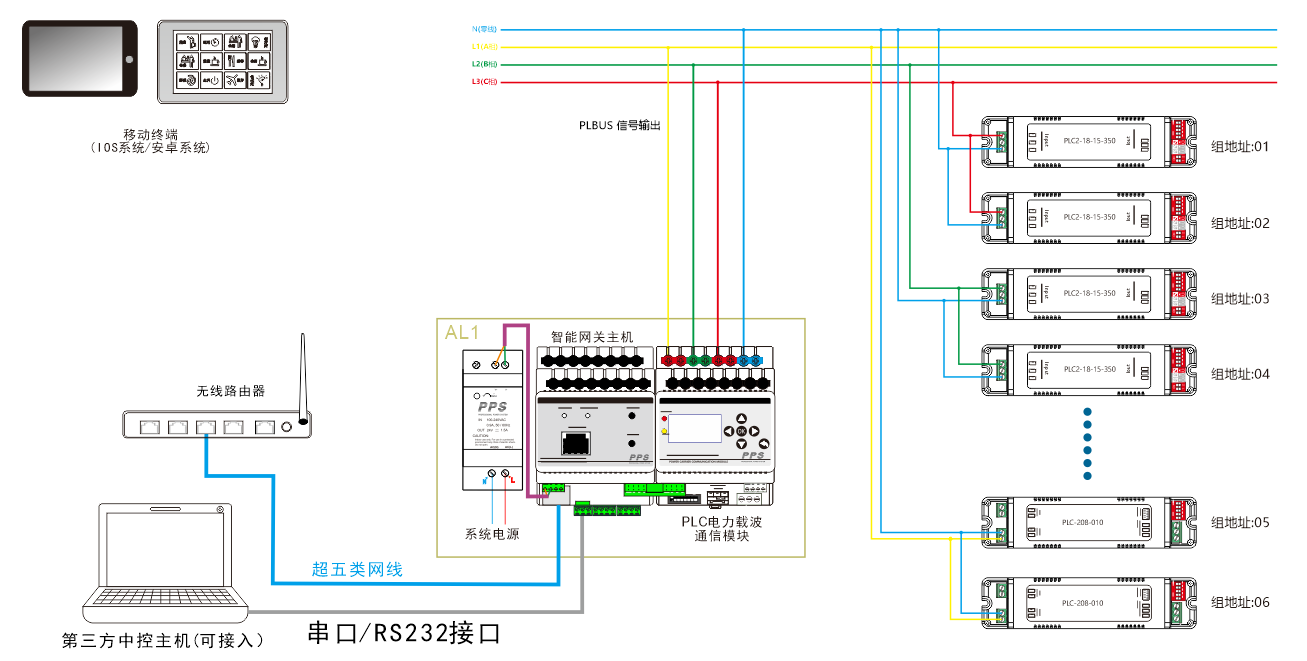 PLC電力載波協(xié)議模塊系統(tǒng)圖
