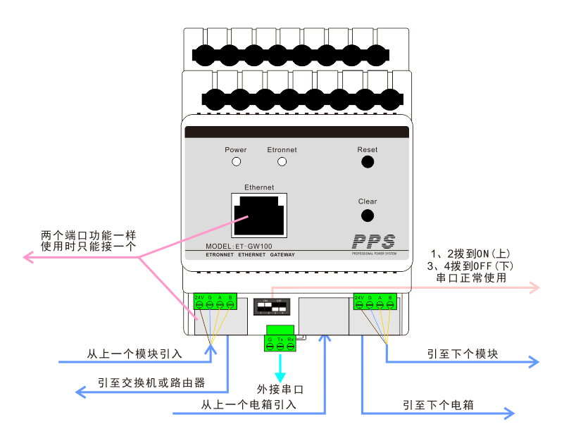 照明網關控制主機接線圖