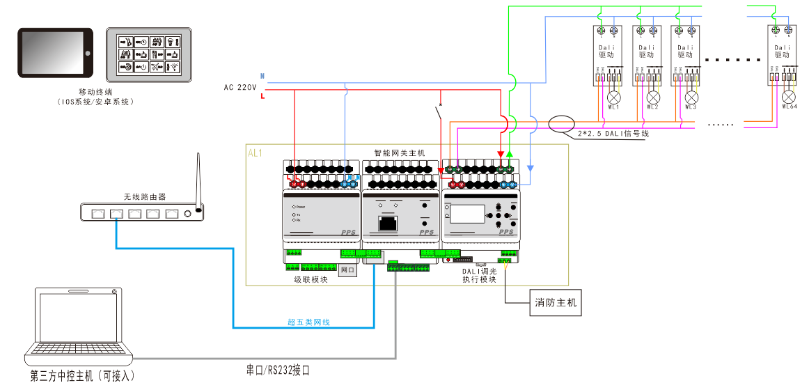 DALI調(diào)光調(diào)色模塊系統(tǒng)圖