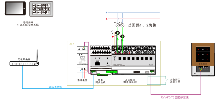 智能照明控制系統(tǒng)圖