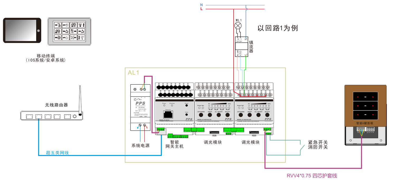 智能照明控制系統(tǒng)圖