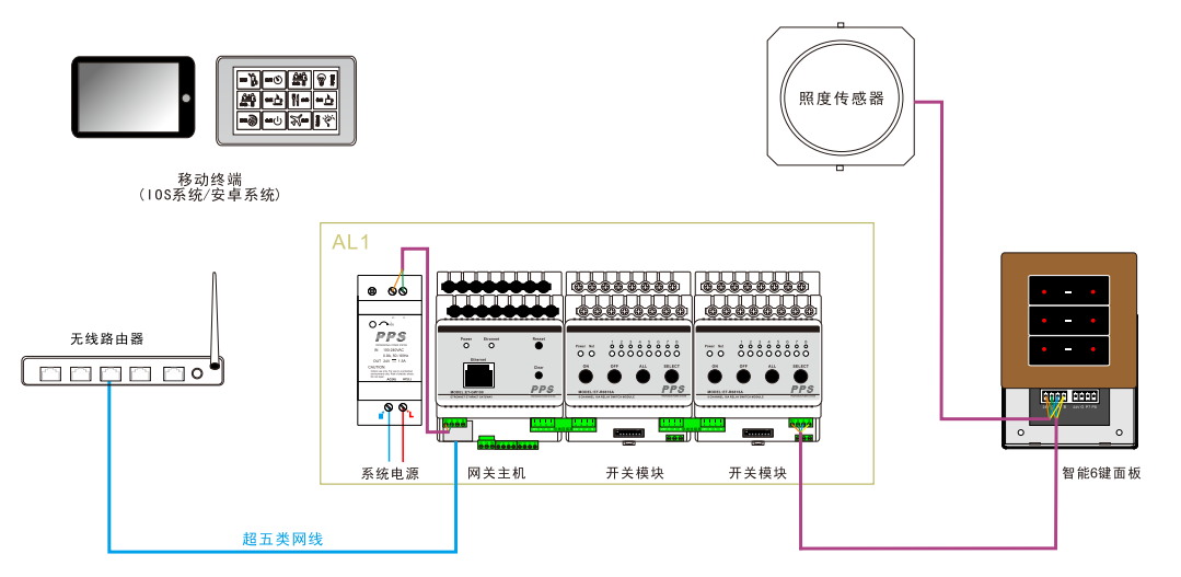 總線型照度傳感器系統(tǒng)圖