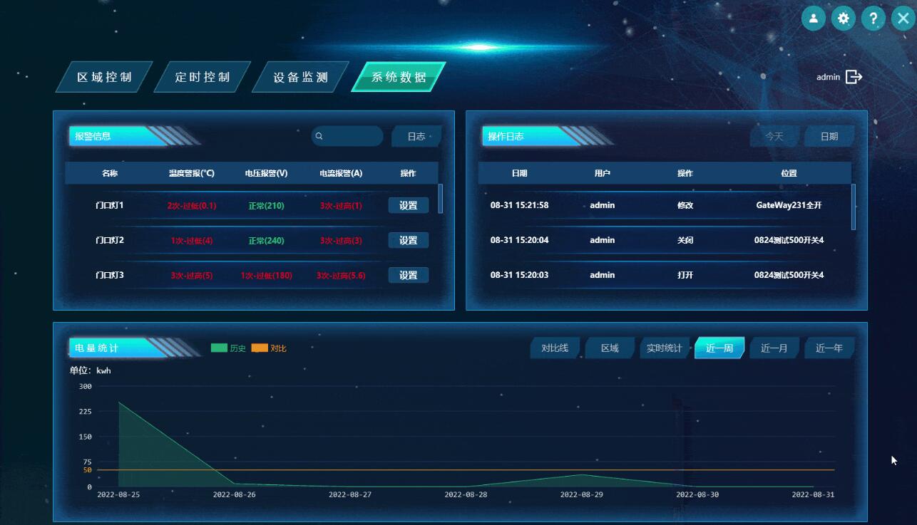 PC控制界面軟件 PC控制界面軟件