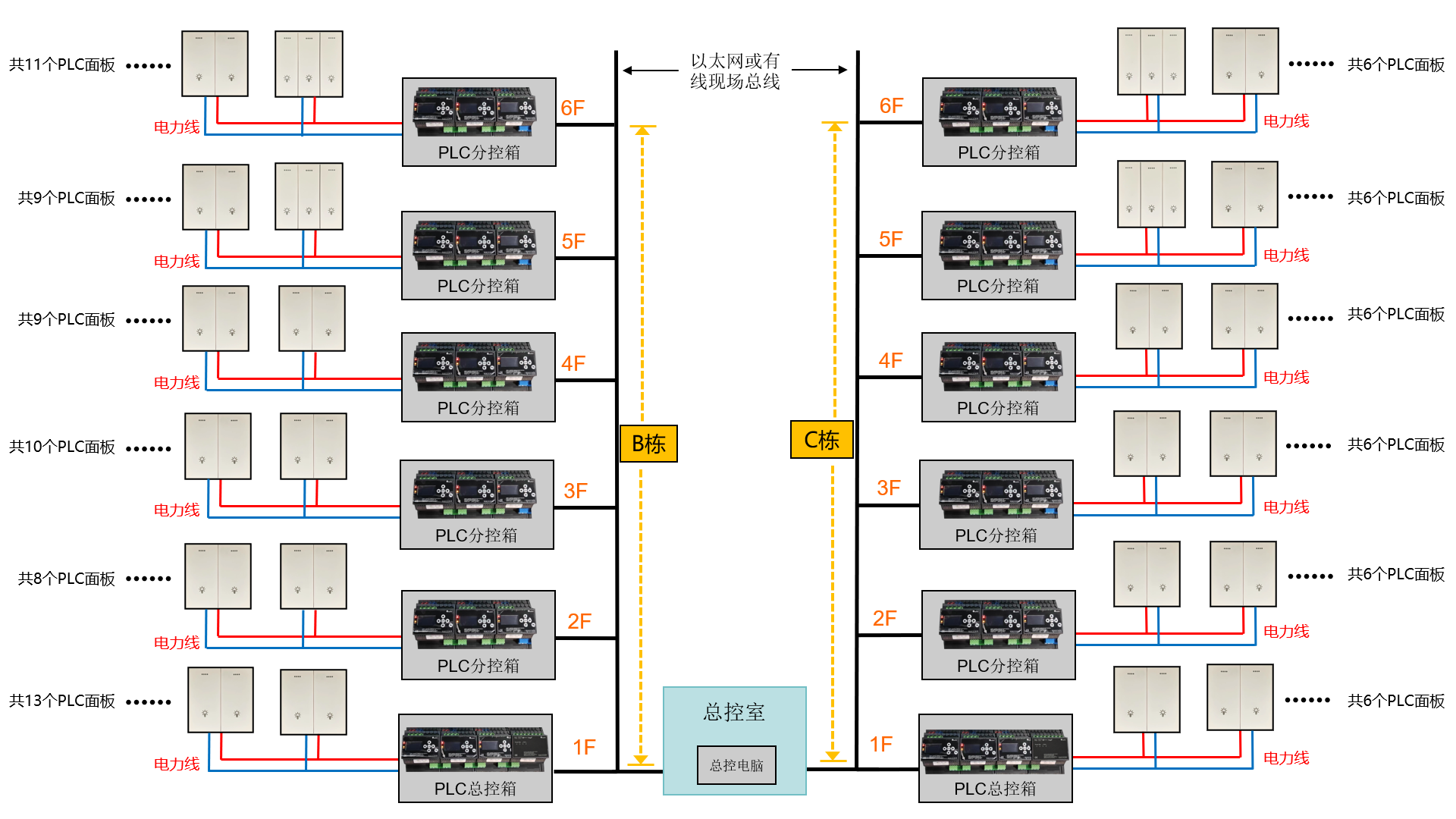 PLC電力載波智能控制系統(tǒng)架構(gòu)圖